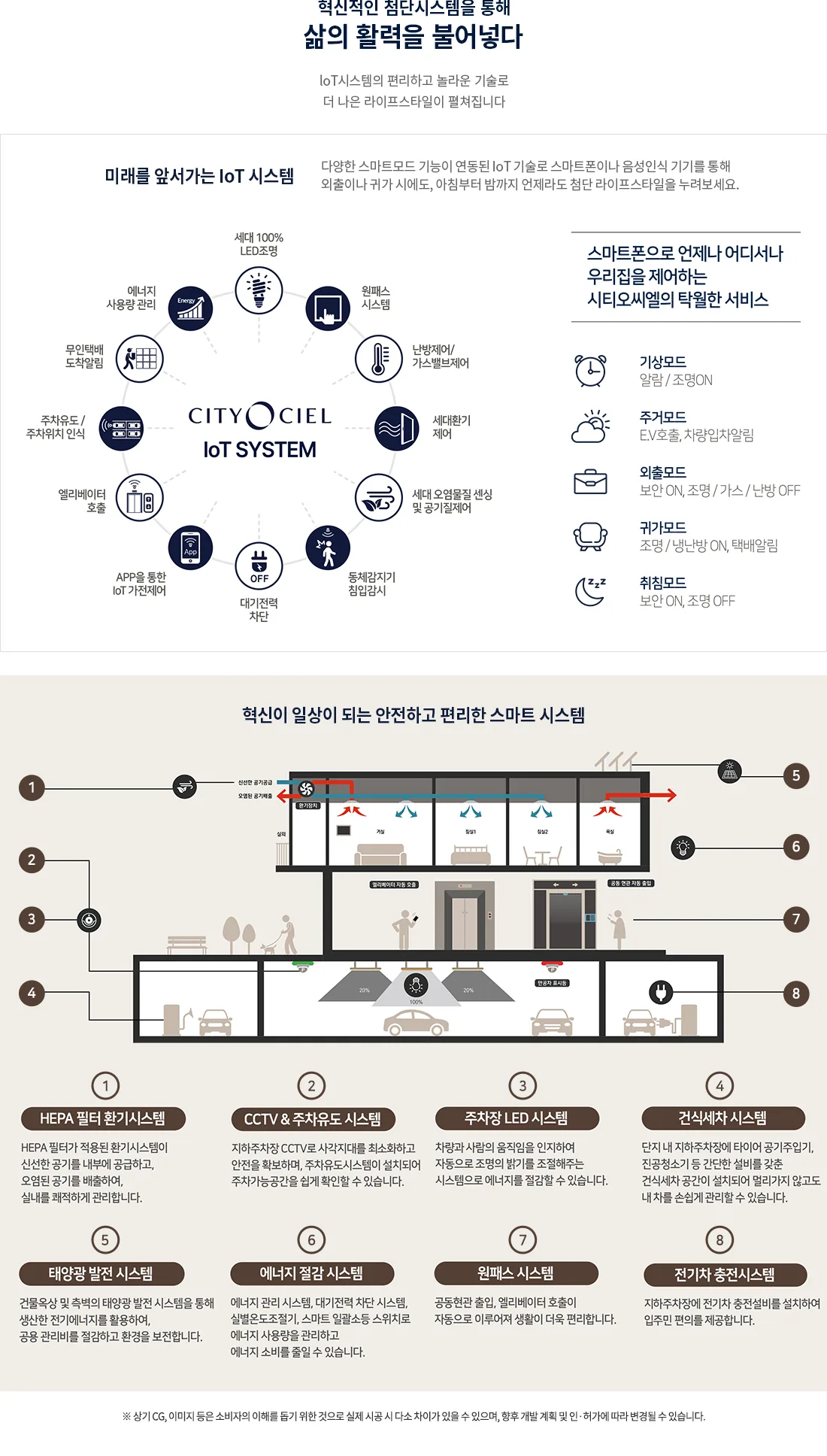 시티오씨엘 9단지 오션파크뷰 시스템